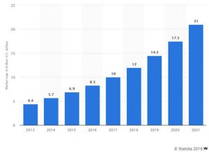 3D nyomtatás növekedése
