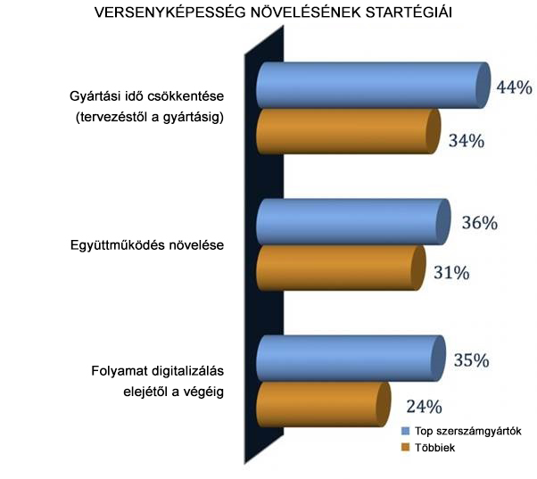 Versenyképesség növelésének stratégiái