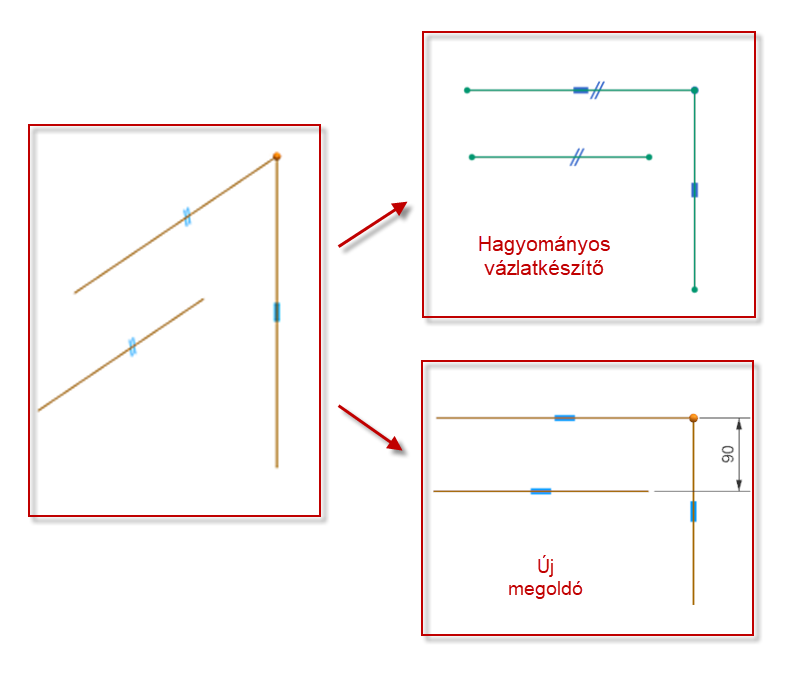 NX sketch automatikusan megmódosíthatja a háttérben, ha a geometria úgy módosul, hogy ezt megteheti