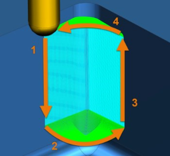 Sarokmaró technika „kívülről - befelé”