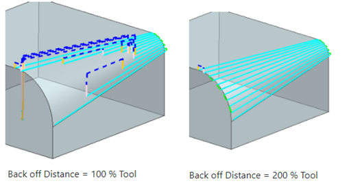 NX back off distance
