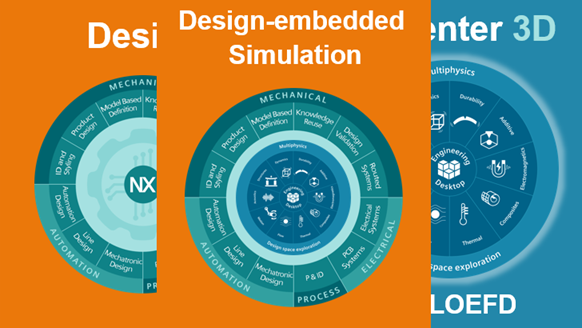  Ebben az esetben a CAE csapat nagy valószínűséggel minden alkalommal rutinelemzéseket készít el. 