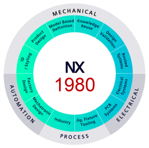 nx1980
