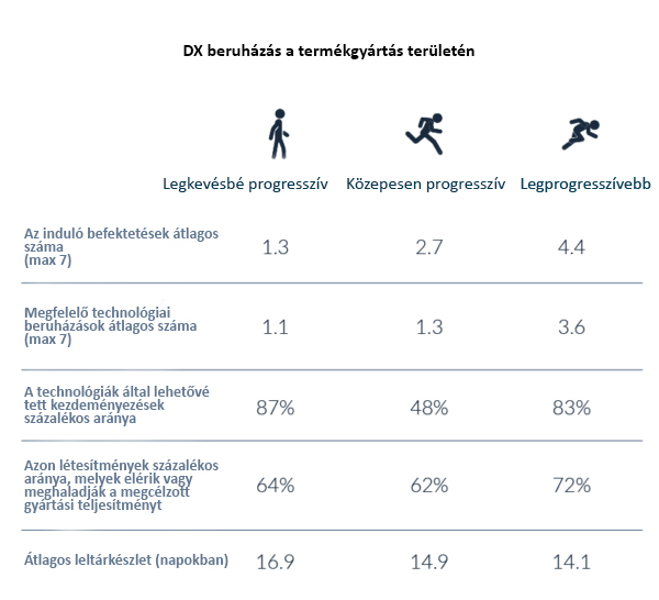 Megnövelt termelékenység2