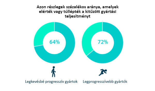 Megnövelt termelékenység3
